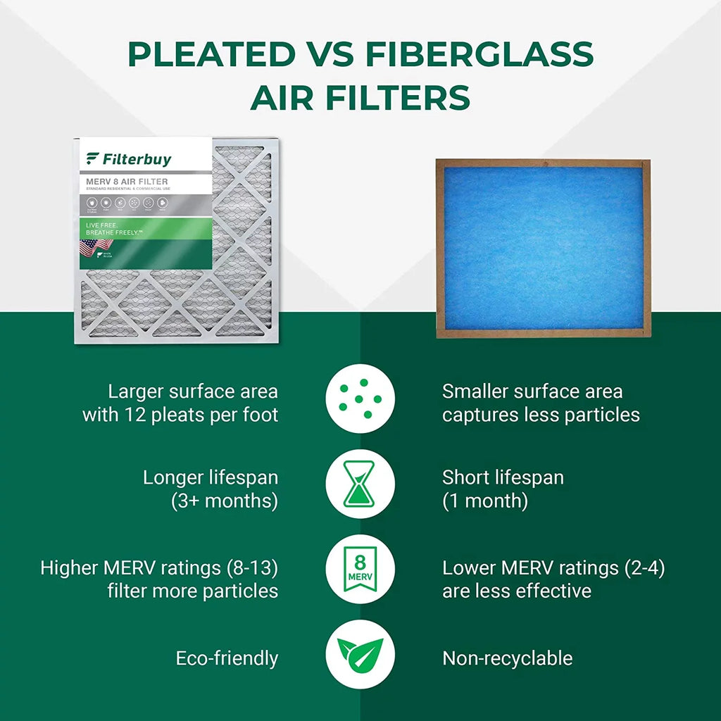 Filterbuy 20x23x4  8 Pleated   Furnace Air Filters (4-Pack)