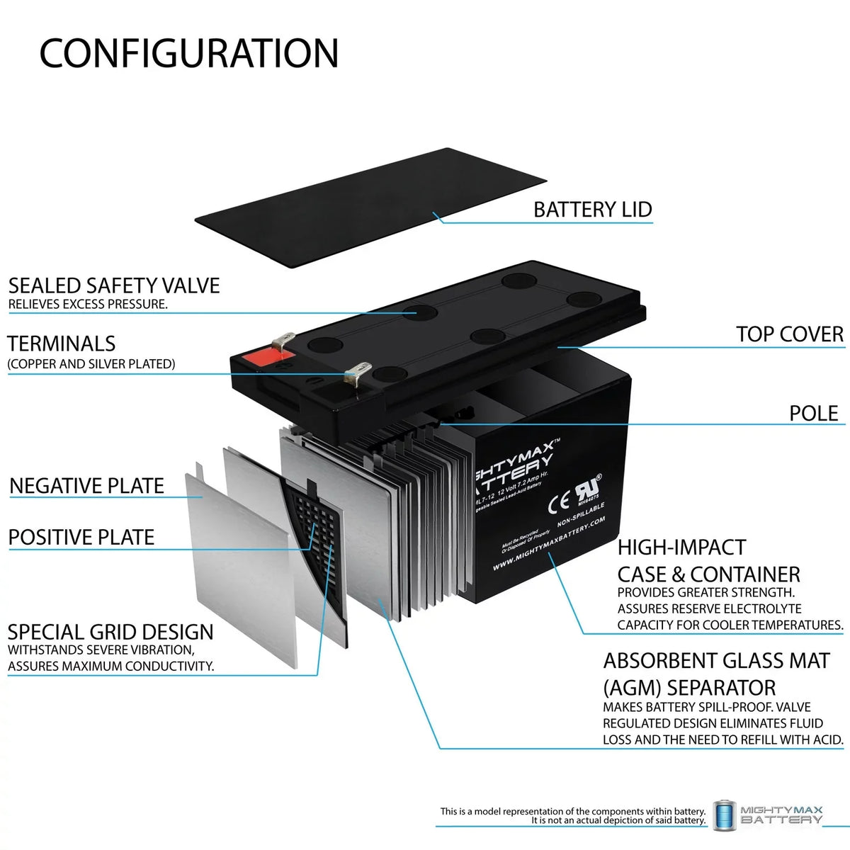 12V 7.2AH Battery for MarCum -3TC Fishing Sonar + 12V 1Amp Charger