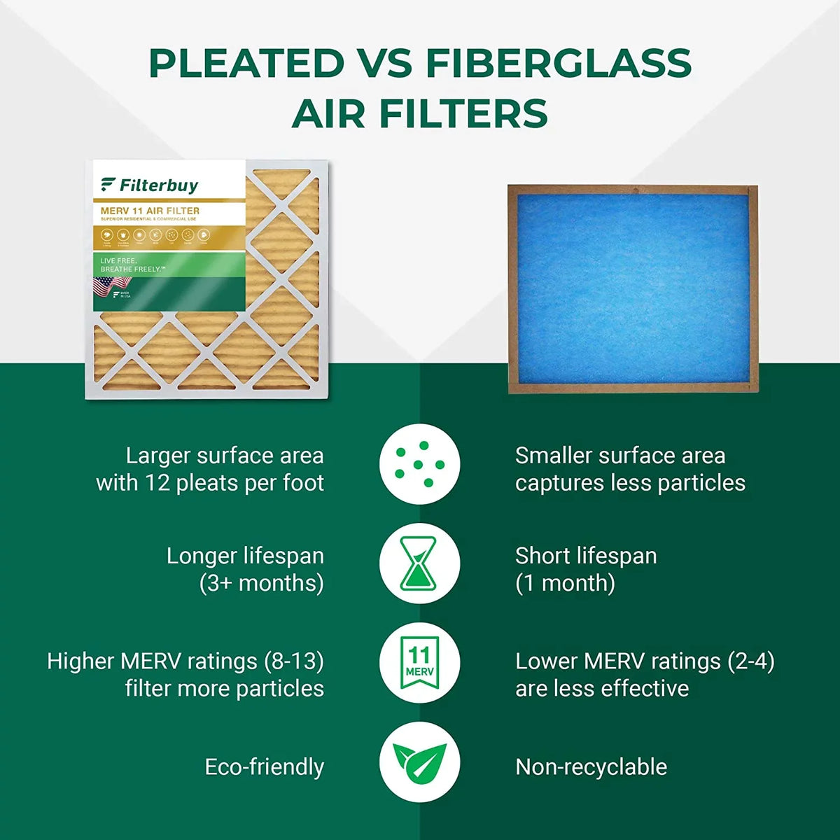Filterbuy 24x25x1  11 Pleated   Furnace Air Filters (4-Pack)