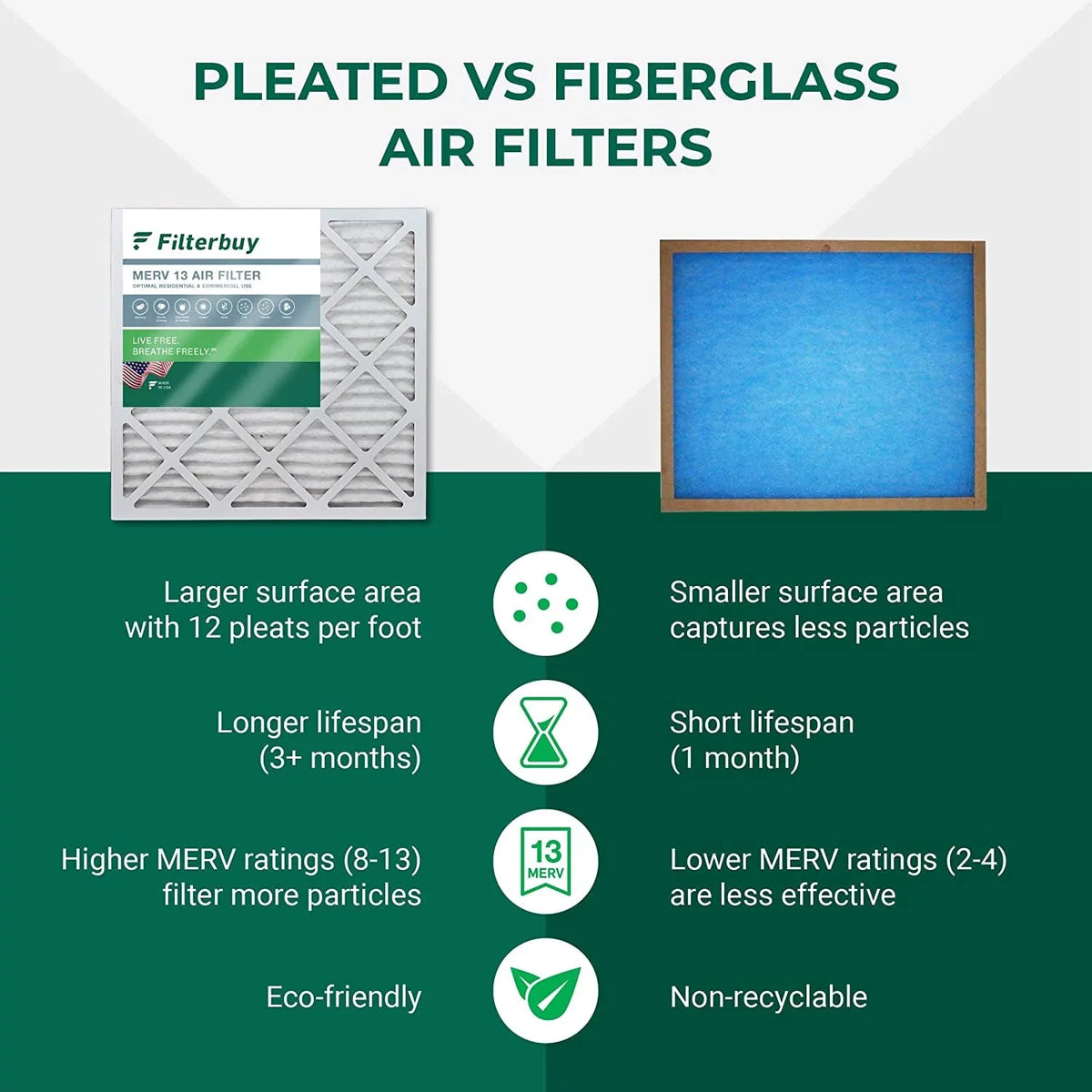 Filterbuy 18x24x2  13 Pleated   Furnace Air Filters (2-Pack)