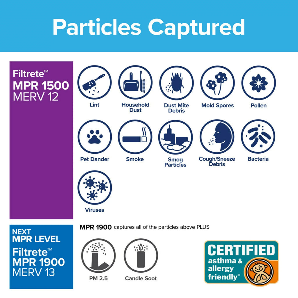 Filtrete by 3M, 20x24x1,  12, Advanced Allergen Reduction  Furnace Air Filter, Captures Allergens, Bacteria, Viruses, 1500 , 4 Filters