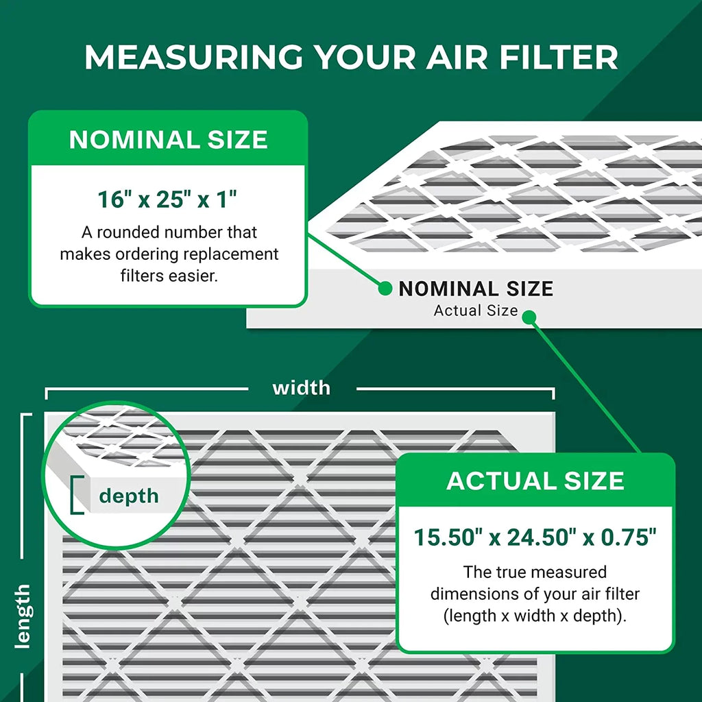 Filterbuy 16x25x1  8 Odor Eliminator Pleated   Furnace Air Filters with Activated Carbon (5-Pack)