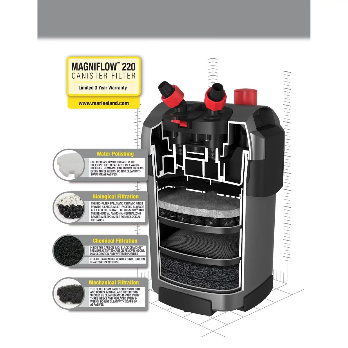 Marineland Magniflow Canister Filter 220  for Aquariums, Easy Maintenance