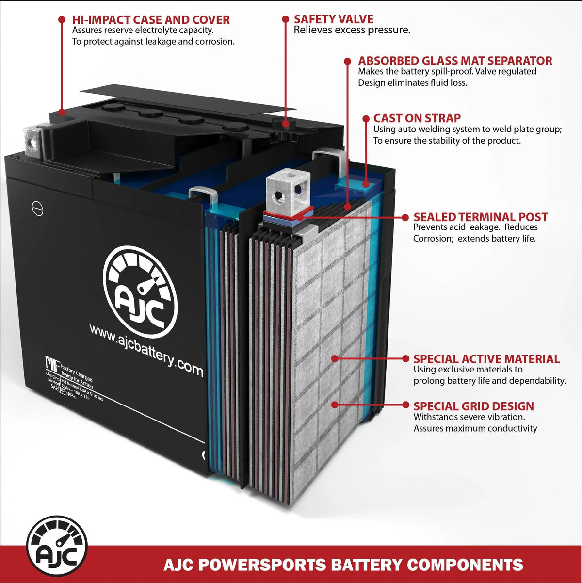 Battery Compatible with Polaris  H 700 700CC Personal Watercraft Replacement Battery (1999-2010)