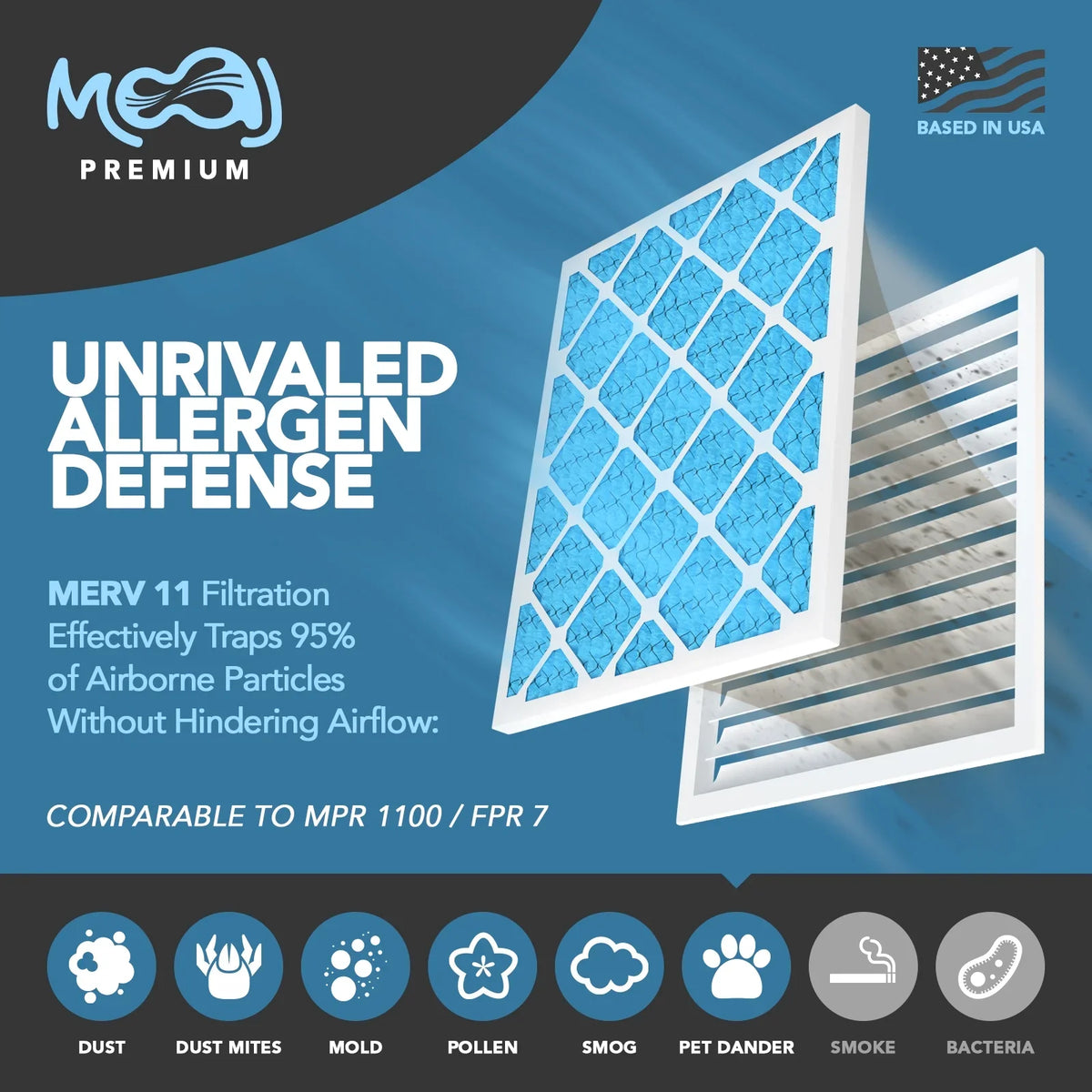 24x30x1 Air Filter (6-) |  11 |  Premium Allergen Defense |    | Pleated Replacement Air Filters for  & Furnace Applications | Actual Dimensions: 23.70" x 29.70" x 0.75" (in.)