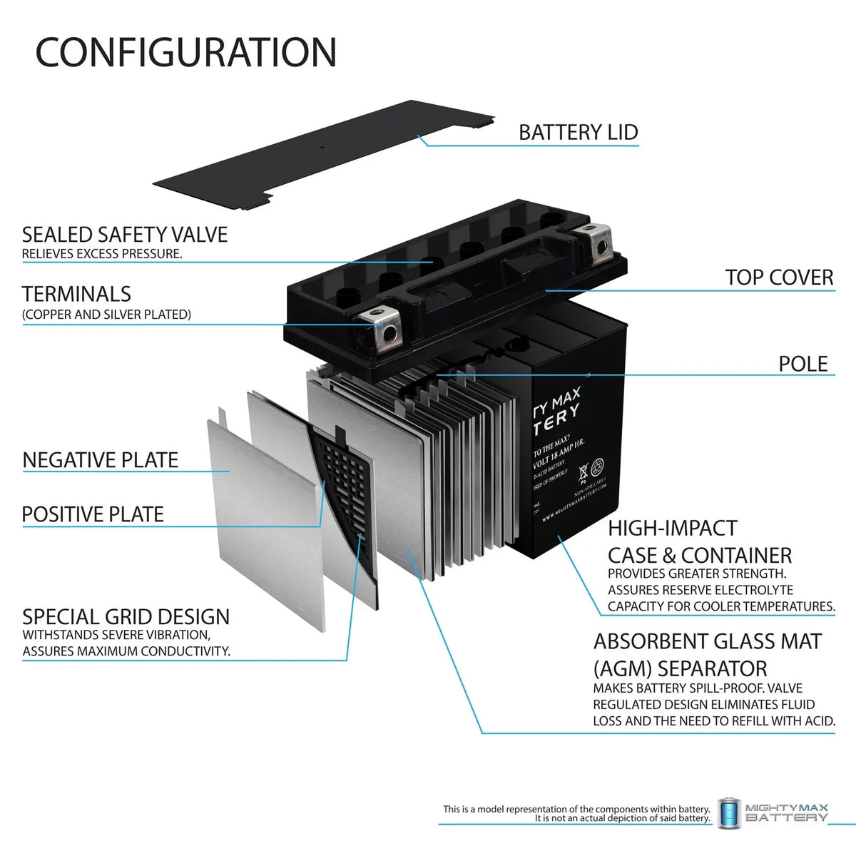 YTX20L- Battery Replacement for Yamaha 973 Nytro 06-07
