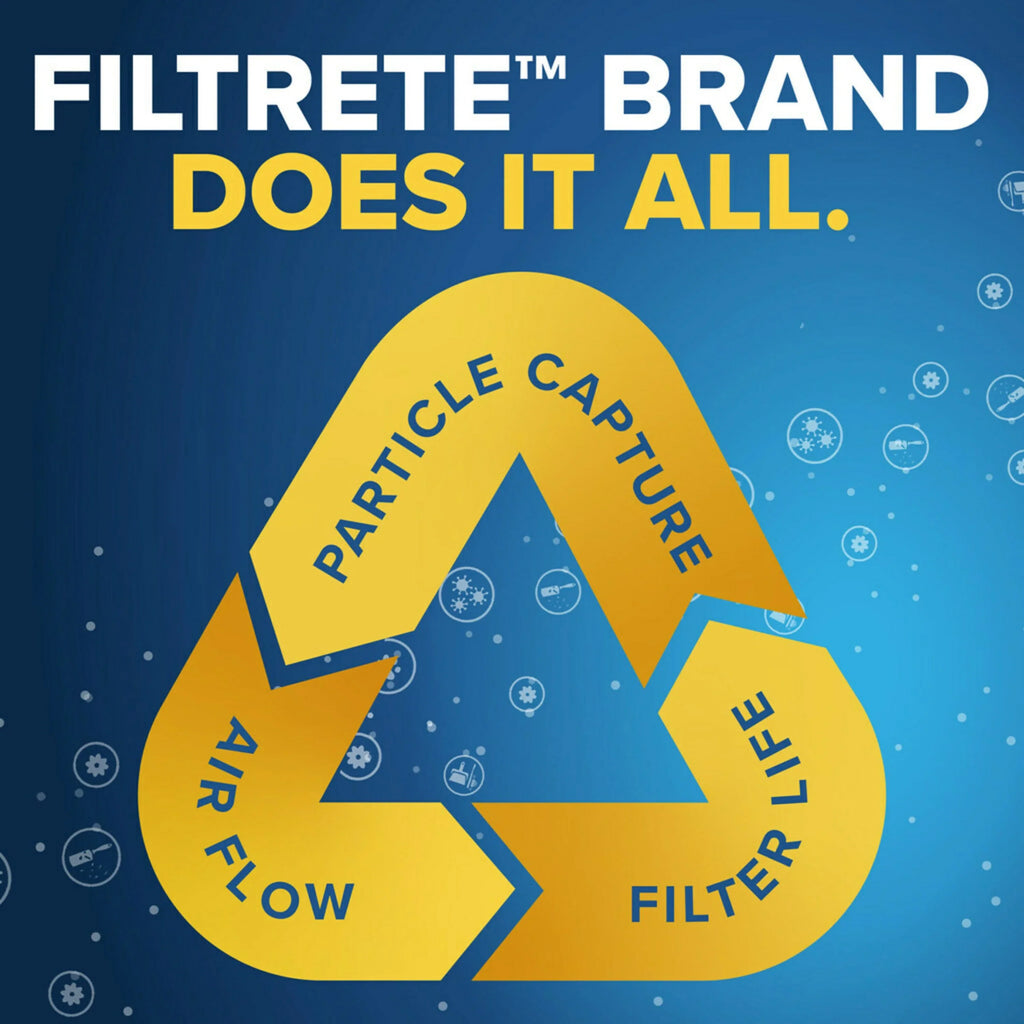 Filtrete 25x25x1 Air Filter,  1500  12, Allergen, Bacteria and Virus, 1 Filter