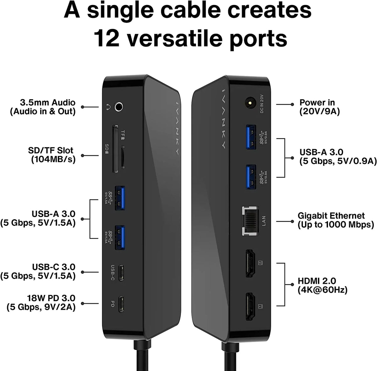 MacBook Pro Docking Station 180W Power Adapter, iVANKY 12 in 2 Dual 4K@60Hz  C Station VCD03-